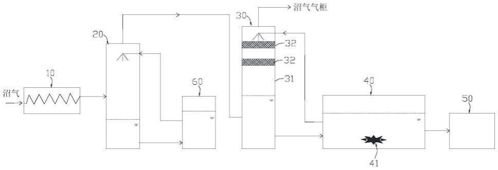 垃圾渗滤液沼气生物脱硫处理系统的制作方法