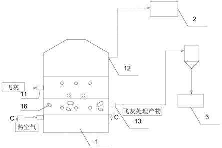 一种处置飞灰中二噁英及资源化利用的系统及方法与流程 