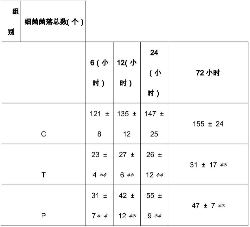 一种抗菌肽水凝胶搽剂及其制备方法和应用与流程