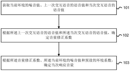 音量控制方法、装置、设备、语音交互设备和存储介质与流程