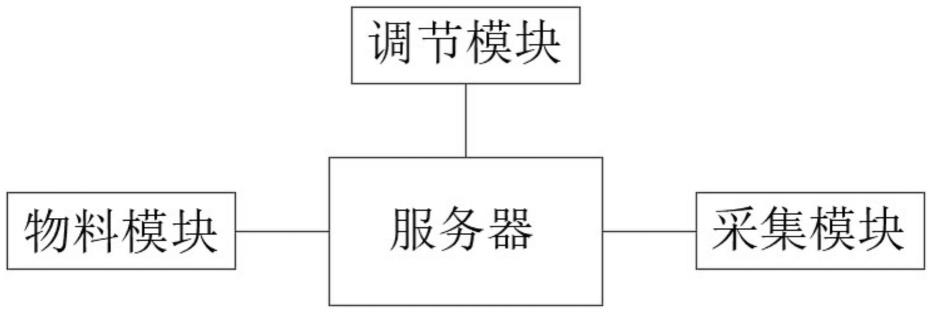 一种色选机下料控制系统及控制方法与流程