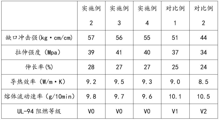 一种基于木质素的化学改性的动力电池外壳的制作方法