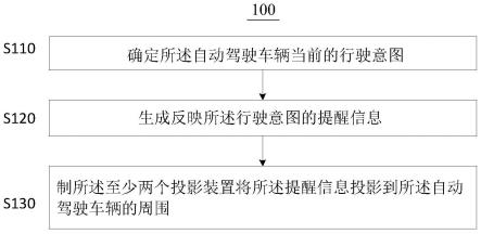 车辆行驶意图的提醒方法和自动驾驶车辆与流程