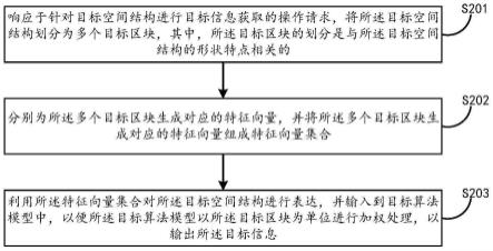 针对空间结构的信息提供方法及电子设备与流程