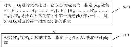 一种pkg簇的获取方法、计算机设备及存储介质与流程