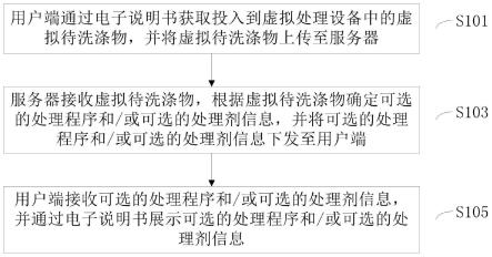 智能家居系统的控制方法与流程