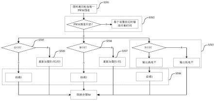 雾化装置及其PWM灯效控制方法、系统及存储介质与流程