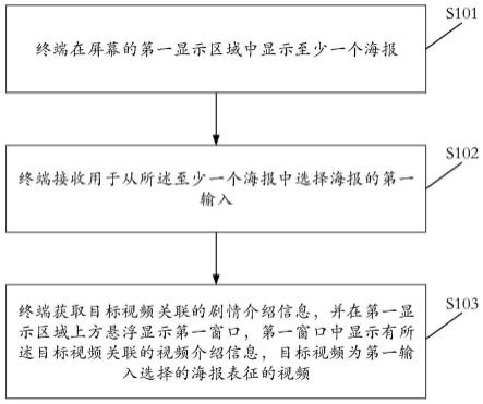 信息显示方法、图形用户接口及终端与流程