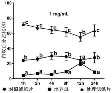 苯酚在制备白蚁引诱剂中的应用