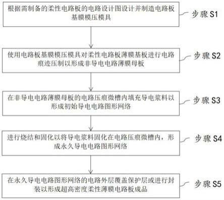 超高密度柔性薄膜电路制造方法与流程