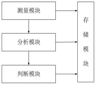 一种基于可见光/红外图像的煤矸识别系统及方法