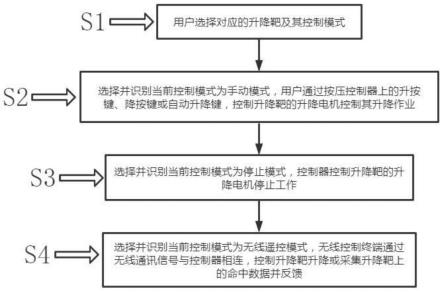 一种升降靶控制方法与流程