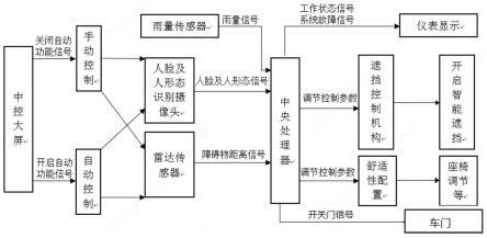 一种上下车遮挡系统及其控制方法与流程