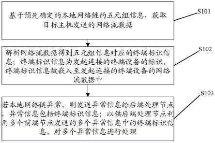 信息处理方法、装置及存储介质与流程