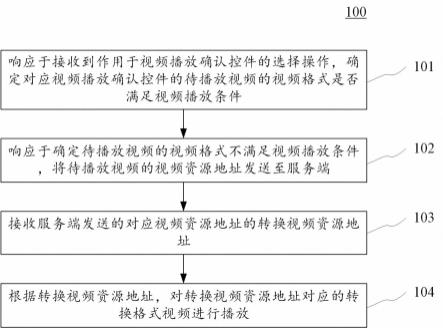 视频播放方法、装置、电子设备和计算机可读介质与流程