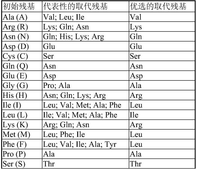 用于蛋白质双向电泳中等电聚焦质控的荧光多肽及其制备方法与流程