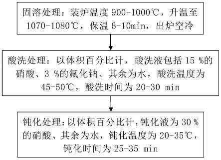 一种核主泵薄壁零件热处理及酸洗钝化处理工艺的制作方法