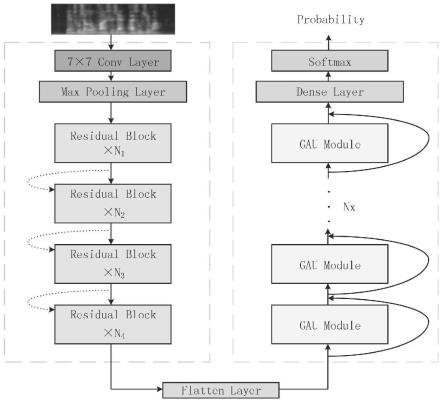 基于ResNet-GAU模型的PCVCs端到端语音识别方法