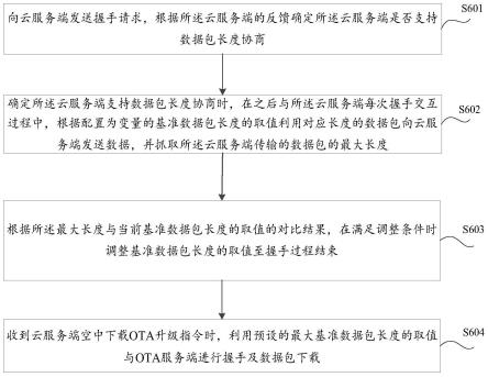 一种配置传输数据包最大长度的方法及设备与流程