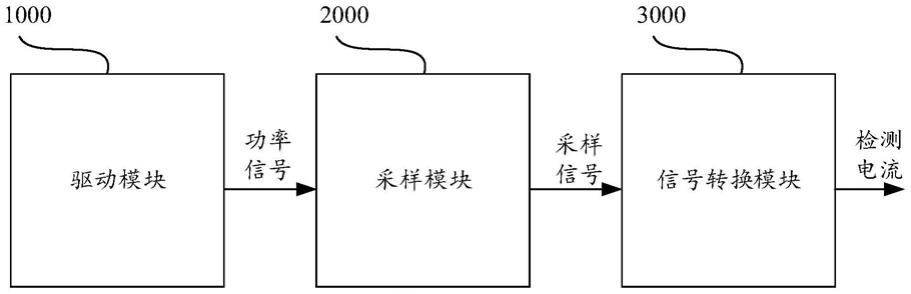 一种电流检测电路及芯片的制作方法