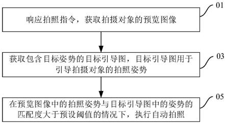 拍照方法与拍照装置、终端及存储介质与流程