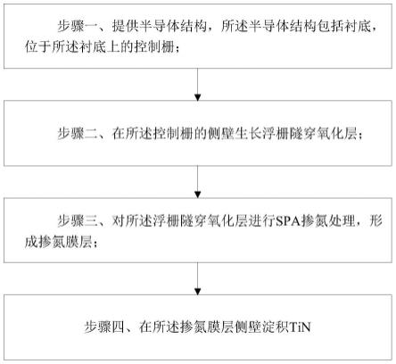 一种改善金属浮栅连续性的工艺方法与流程