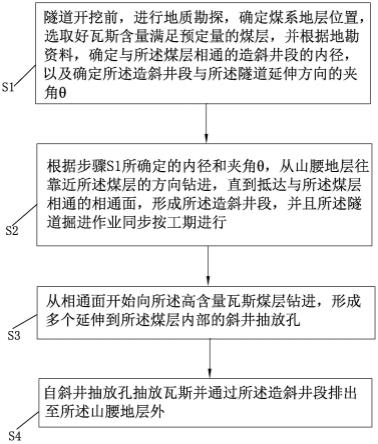 一种用于特长公路隧道的斜井抽放瓦斯施工方法