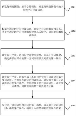 一种数据提取方法、装置、设备及存储介质与流程