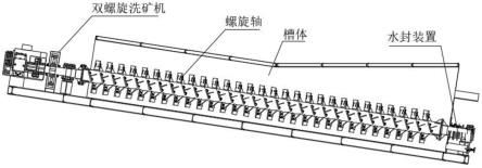 双螺旋洗矿机下端轴水封装置的制作方法