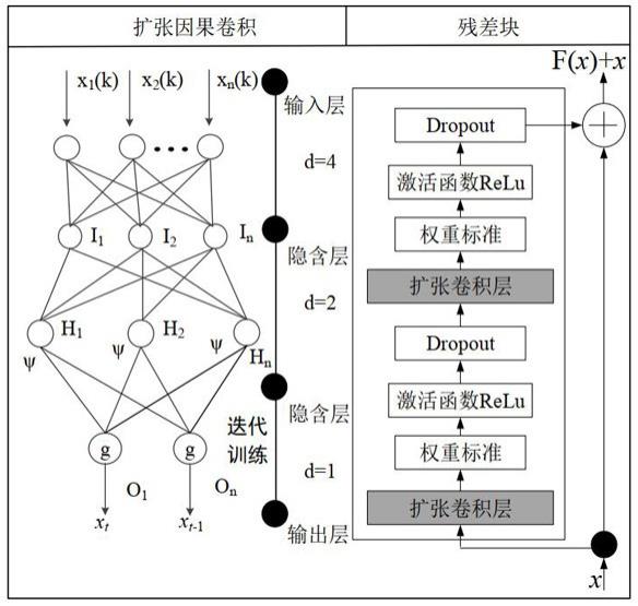 改进KNN方法的数据处理方法和装置与流程