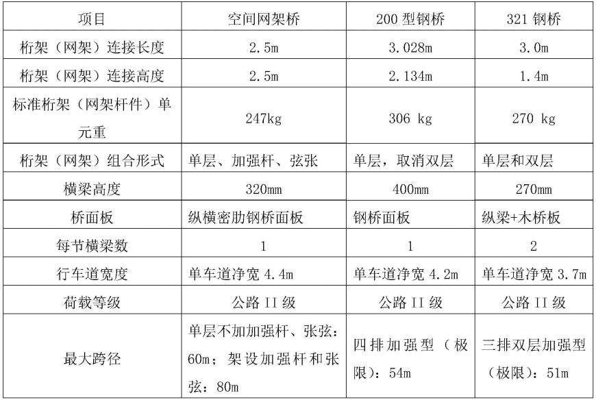 一种装配式空间网架桥梁结构的制作方法