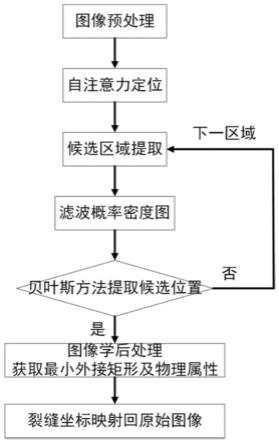 一种基于贝叶斯密度分析的裂缝检测方法和系统与流程