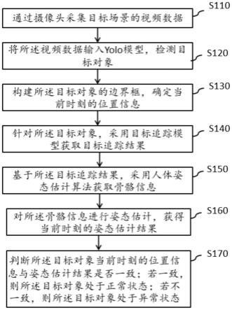 一种基于深度学习的姿态追踪方法及系统与流程