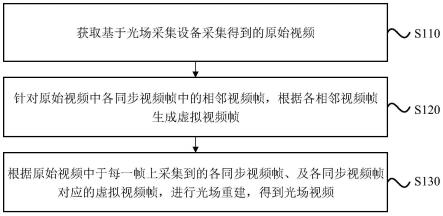 一种视频重建方法、装置、电子设备及存储介质与流程