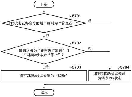 摄像控制装置、信息处理装置、方法、摄像装置及介质与流程