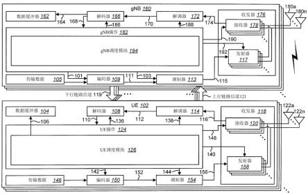 基于子时隙的PUCCH重复的信令和配置的制作方法