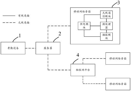 一种基于移动网络音箱的校园分班播报系统的制作方法