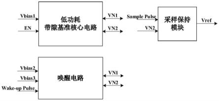 一种采样保持结构的低功耗带隙基准电路及工作方法与流程