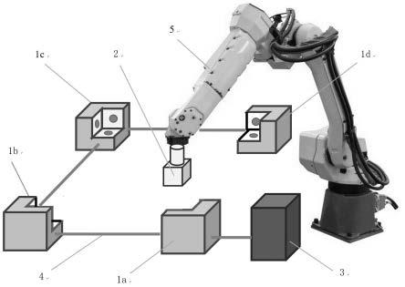 一种多点激光测距分布式机器人校准系统的制作方法