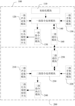 基于信号处理的机房用智能开关的制作方法