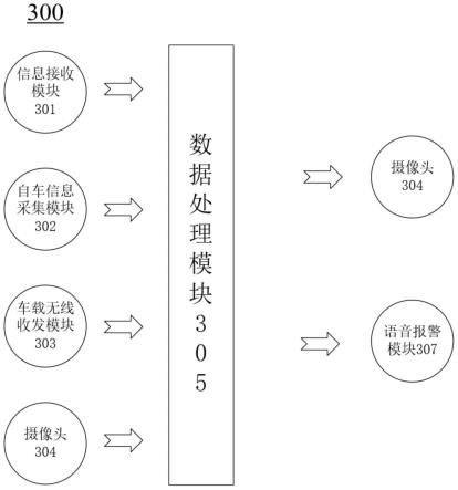 交通信号灯信息交互方法、交叉路口预警方法及系统与流程