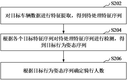 骑行人数检测方法、目标特征序列确定方法及装置与流程