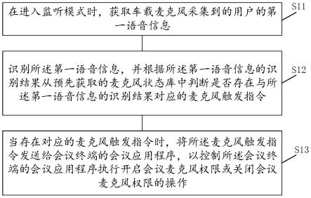 一种车载会议场景下的语音交互方法、装置及车辆与流程