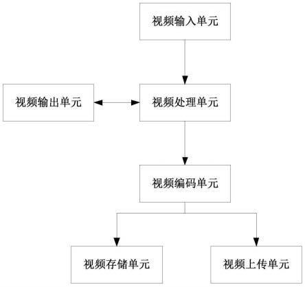 一种车载硬盘录像机多路视频复合系统及方法与流程