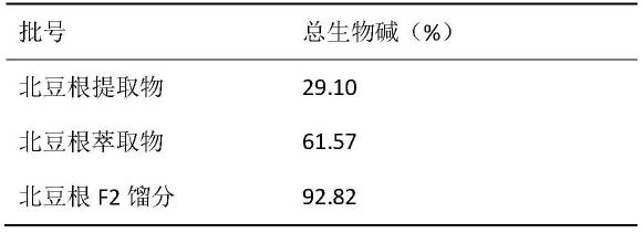 一种高含量北豆根生物总碱及其制备方法与流程