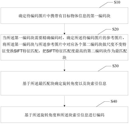 基于AI的视频处理方法、装置、设备及可读存储介质与流程