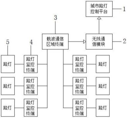 一种智能路灯监控系统的制作方法