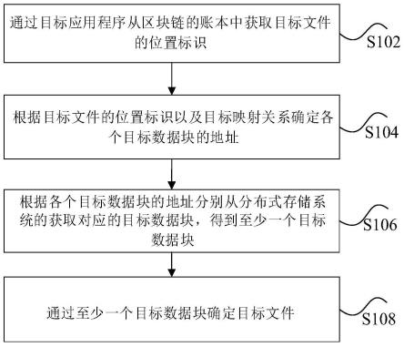 基于区块链的数据共享方法、装置、存储介质及电子装置与流程