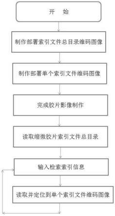 一种精准检索定位感光胶片影像信息的方法与流程