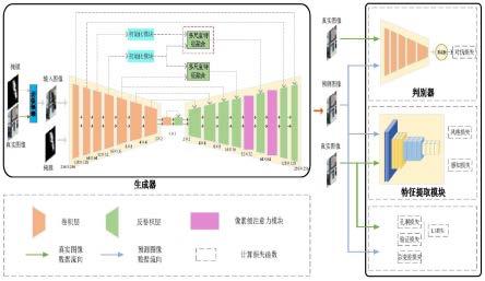 一种多尺度图像修复方法、存储介质及终端